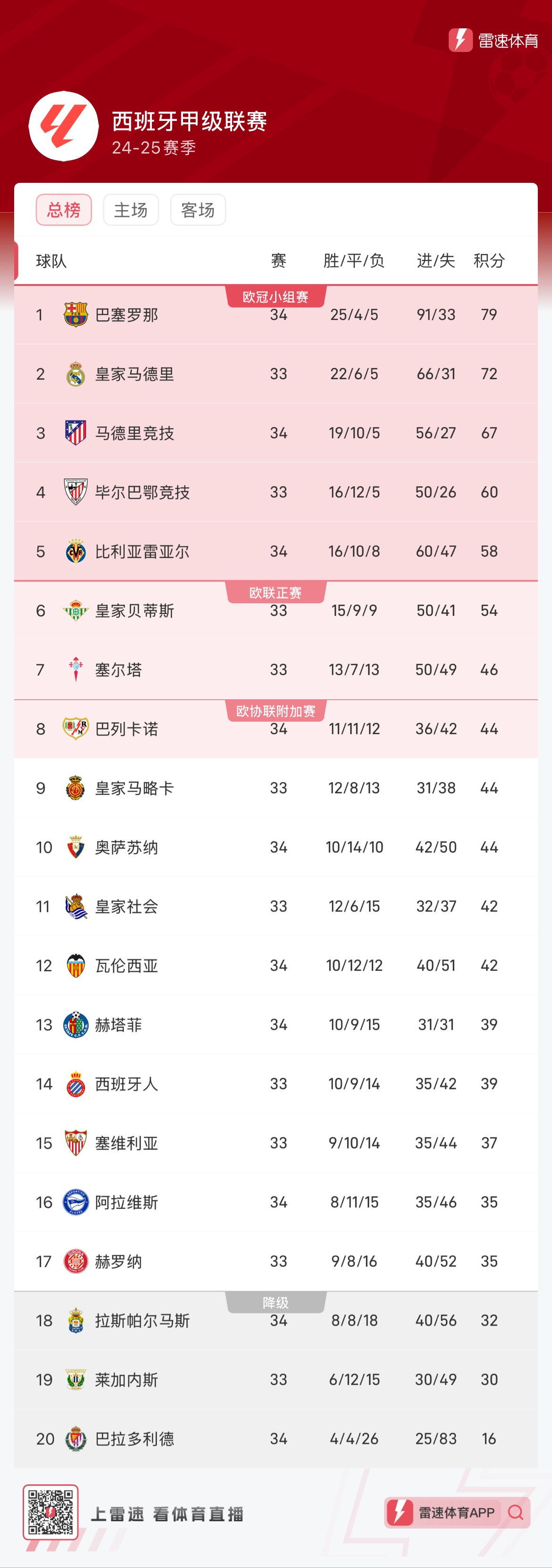 速度 速度